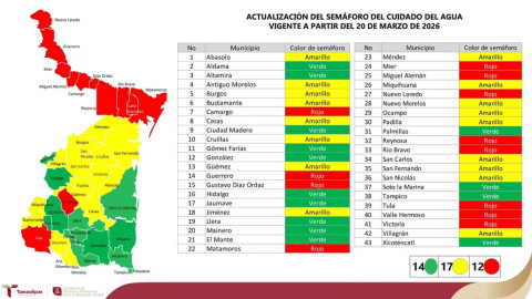 Presentan actualización del Semáforo del Cuidado del Agua, frontera se mantiene en rojo