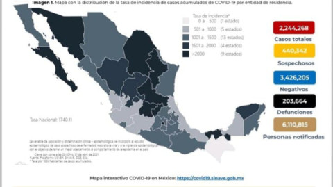 Suma México 2 Millones 244 mil 268 casos de COVID-19
