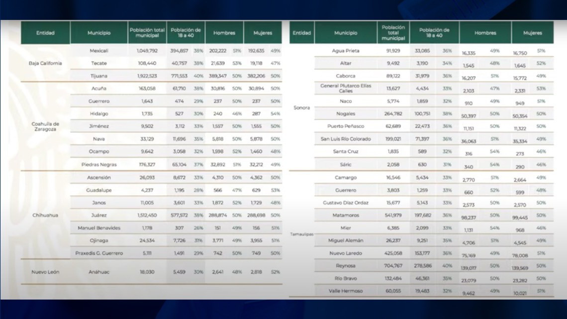 10 municipios de Tamaulipas recibirán vacuna de Johnson & Johnson para la reapertura de los Puentes Internacionales 