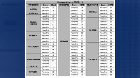 Pide Salud reforzar medidas de seguridad sanitaria por COVID-19, confirma 75 nuevos casos