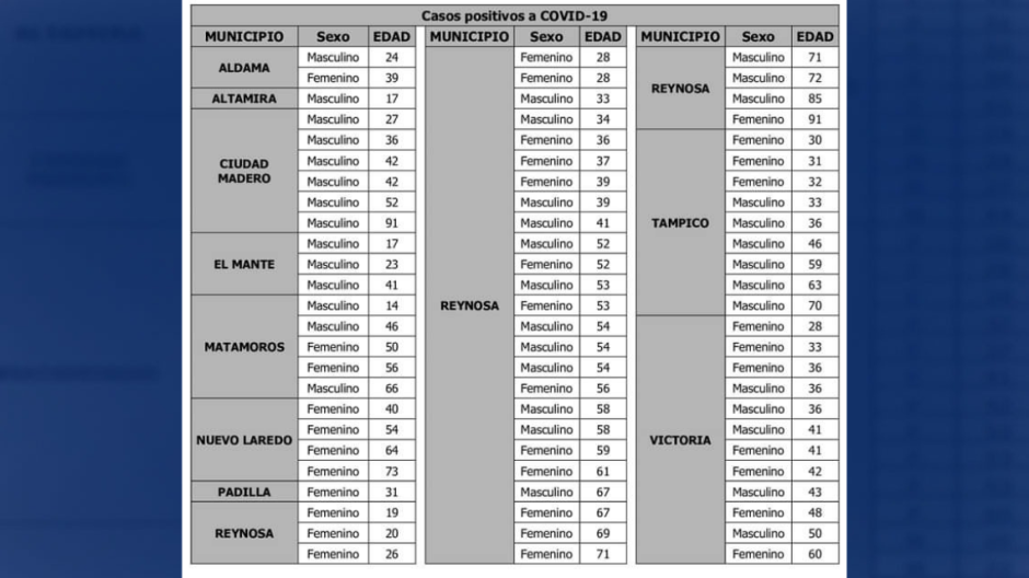 Pide Salud reforzar medidas de seguridad sanitaria por COVID-19, confirma 75 nuevos casos