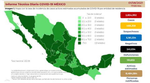 Suma México 2 Millones 854 mil 992 casos de COVID-19