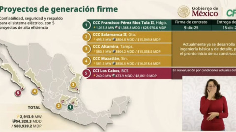 Tamaulipas, clave en la nueva expansión energética del país; anuncia CFE millonaria inversión