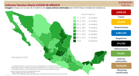 Casos de COVID-19 en Condado Hidalgo, Cameron y la cd de Laredo, Tx