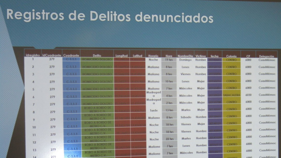 Software de identificación de rutas seguras ante delitos es desarrollado