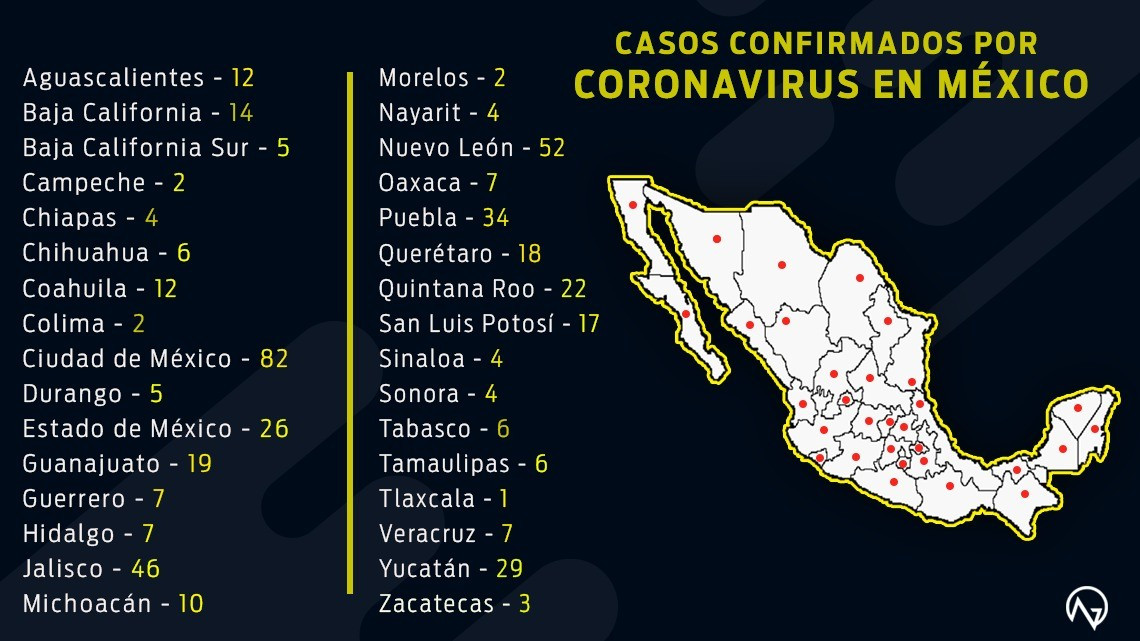 6 muertes por coronavirus y 475 casos confirmados en México