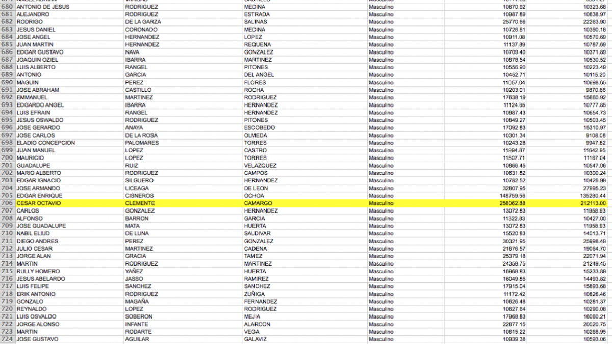 Sueldos millonarios en COMAPA Victoria
