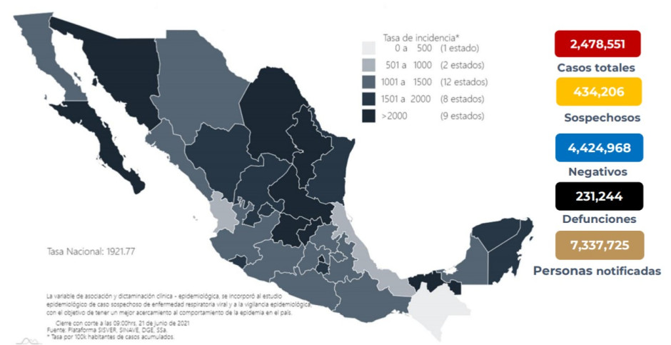 Suma México 2 Millones 478 mil 551 casos de COVID-19