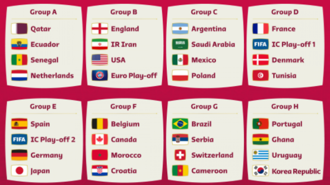 Comparte México Grupo C con Argentina, Polonia y Arabia Saudita en Qatar 2022  