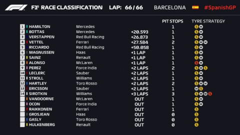 Hamilton se lleva el GP de España