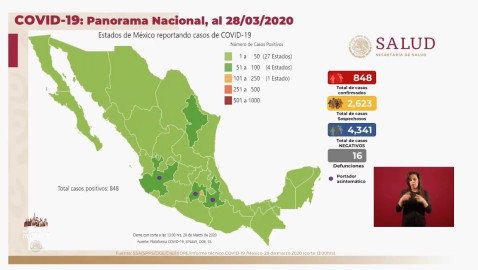 Suman 848 casos confirmados y 16 muertes por coronavirus