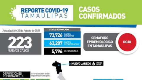 Registra SST 223 nuevos casos de COVID-19