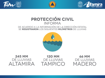 Altamira con mayor mm de agua por lluvias