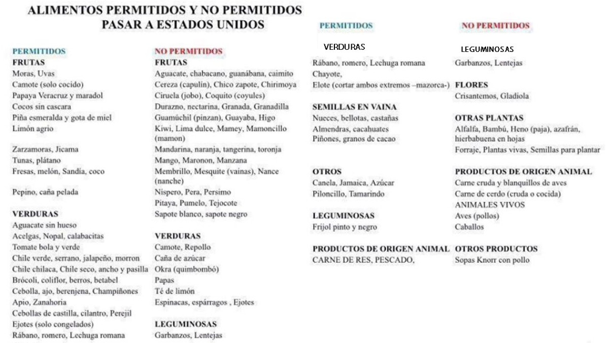 Aduanas podrá multar, retirar Sentri y revocar Visas por ingresar alimentos prohibidos