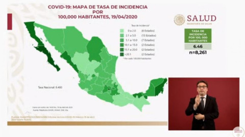 Se eleva a 8 mil 261 casos positivos y 686 muertos por covid-19 en México