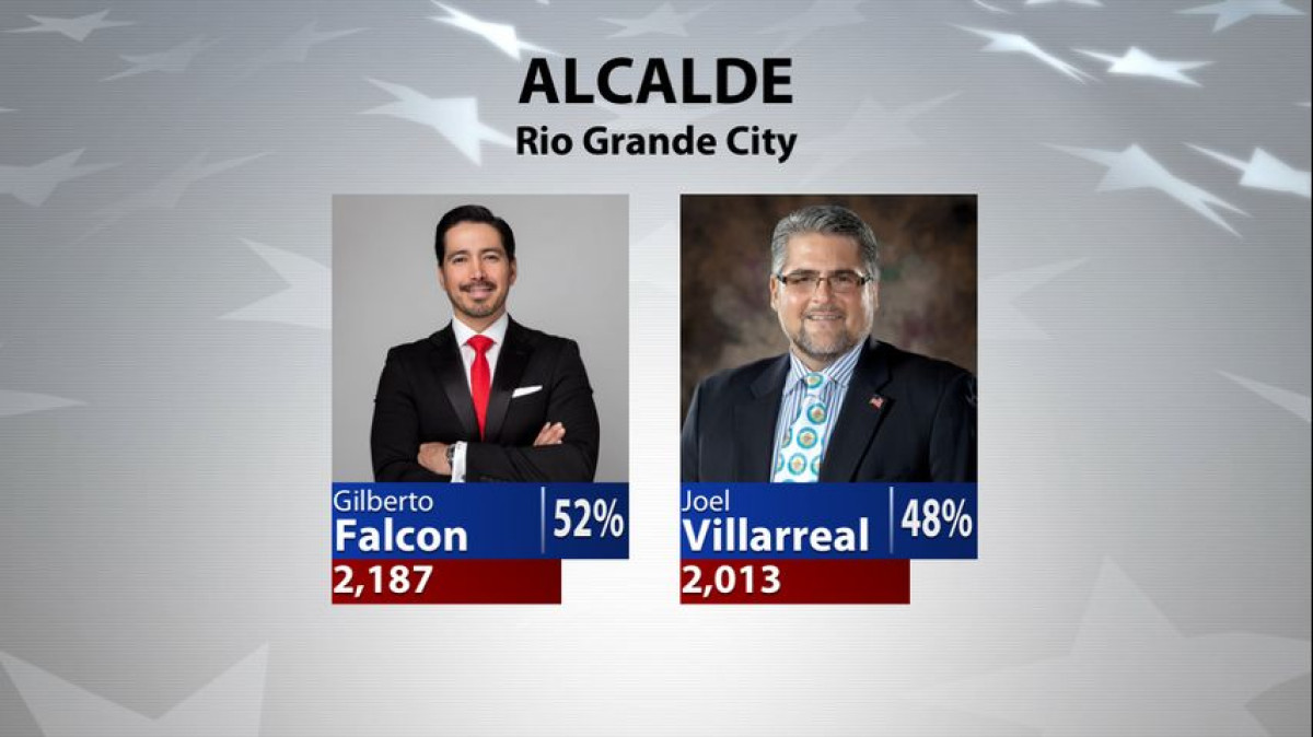 Rio Grande Valley propone agregar a boleta electoral límite de mandado