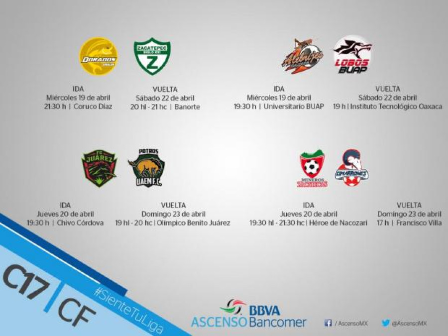 Así se jugará la Liguilla en el Ascenso MX