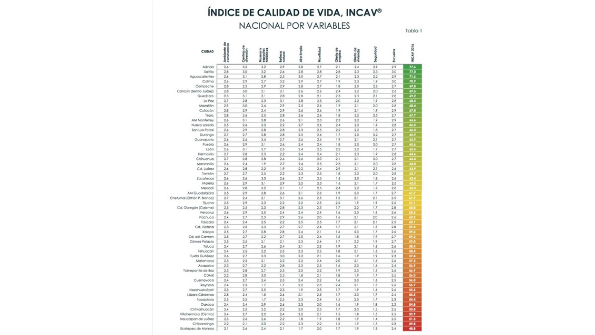  FORBES México: Ciudad Victoria, Matamoros y Reynosa entre los 22 peores lugares para vivir