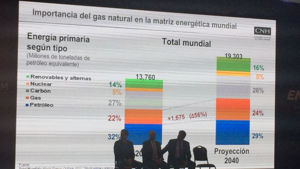 Inaugura Gobernador actividades de la Expo Internacional EnerTam 2018