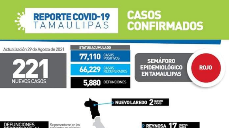 Registra SST 221 nuevos casos de COVID-19