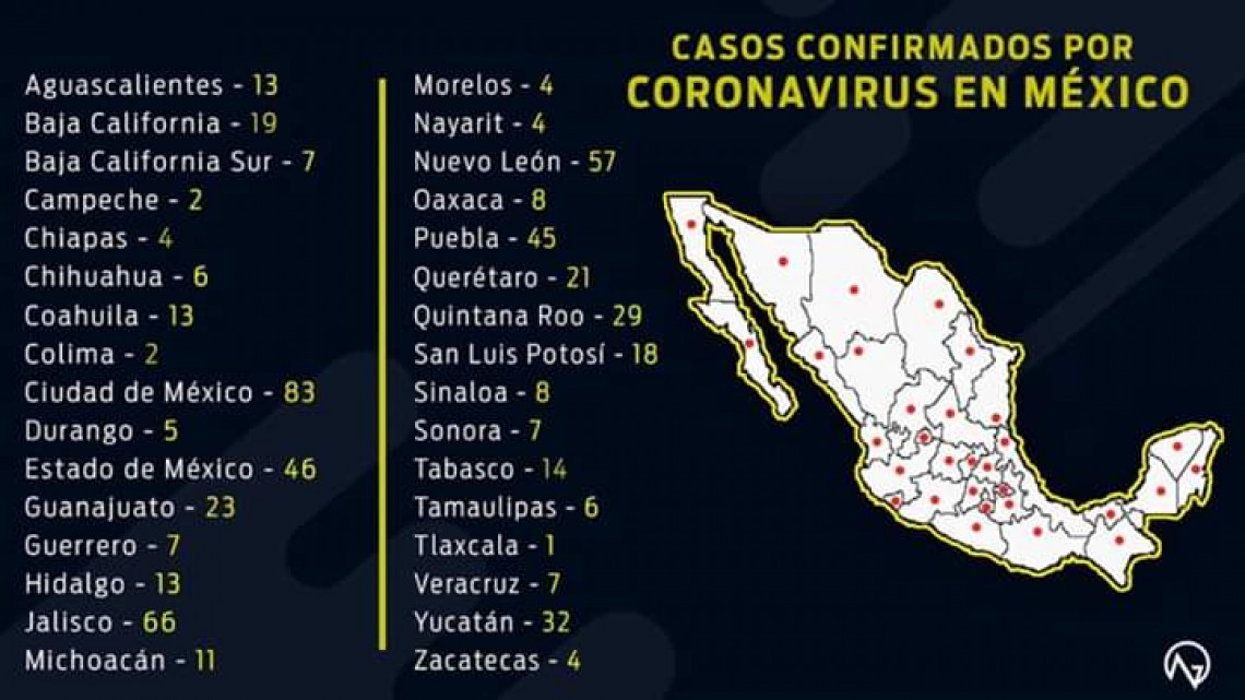 585 casos confirmados y 8 muertes por coronavirus en México