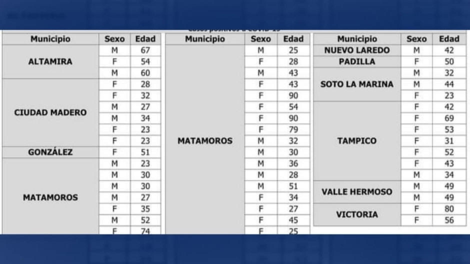 Registra SST 50 nuevos casos de COVID-19