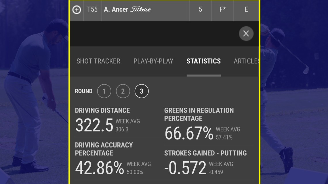 Abraham Ancer termina la tercera ronda del WGC México 2018  y se coloca en lugar 55