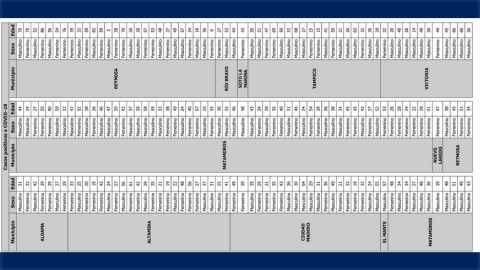 Reitera Salud llamado a extremar prevención tras confirmar 183 nuevos contagios