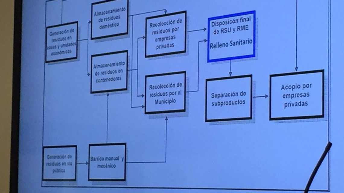 Inicia la búsqueda de espacios para crear un nuevo relleno sanitario
