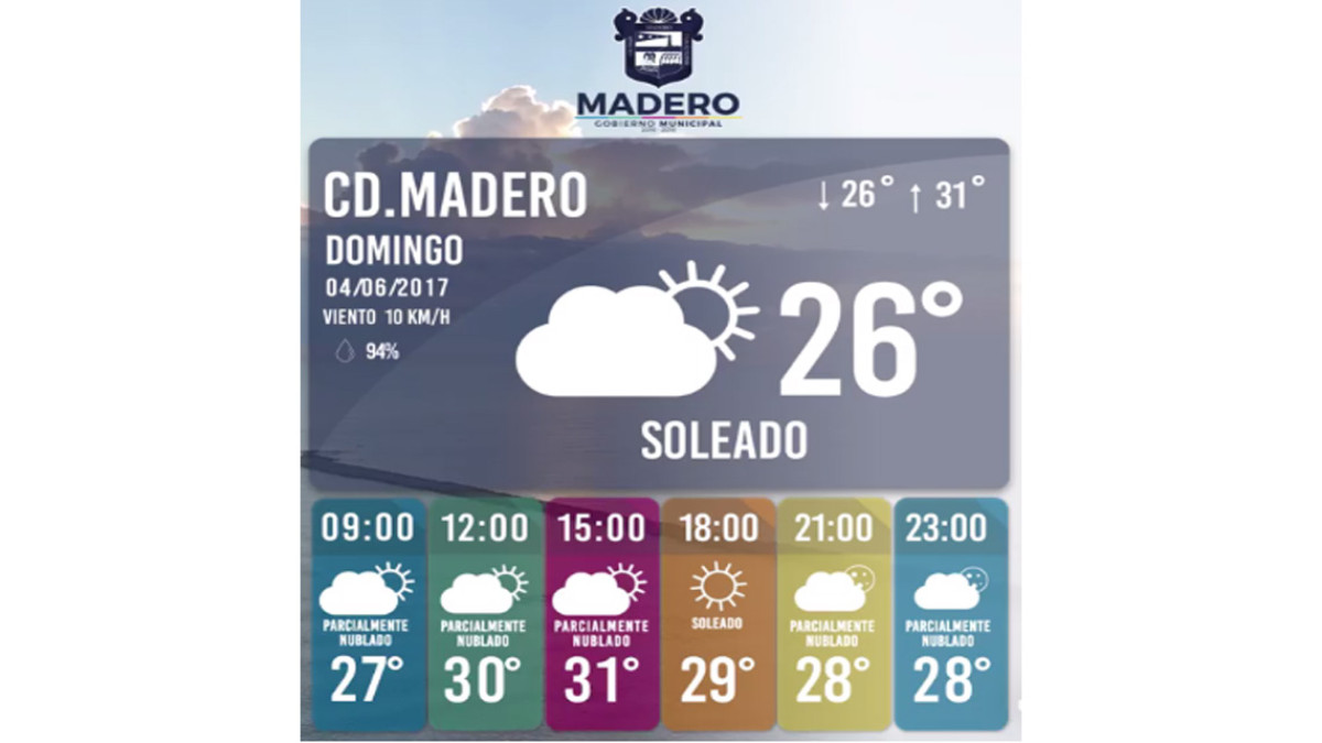 Condiciones climatológicas para Ciudad Madero