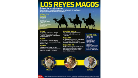 El Día de los Reyes Magos