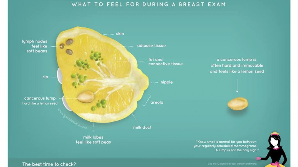 Explora tus limones y detecta el cáncer de mama